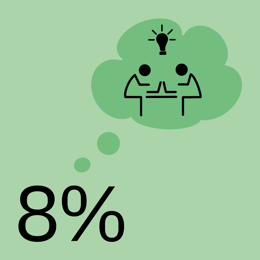Illustration der Zahl 8% auf grünem Hintergrund, von der aus eine Gedankenblase, gefüllt mit zwei Strichmännchen an Laptops sitzend, ausgeht